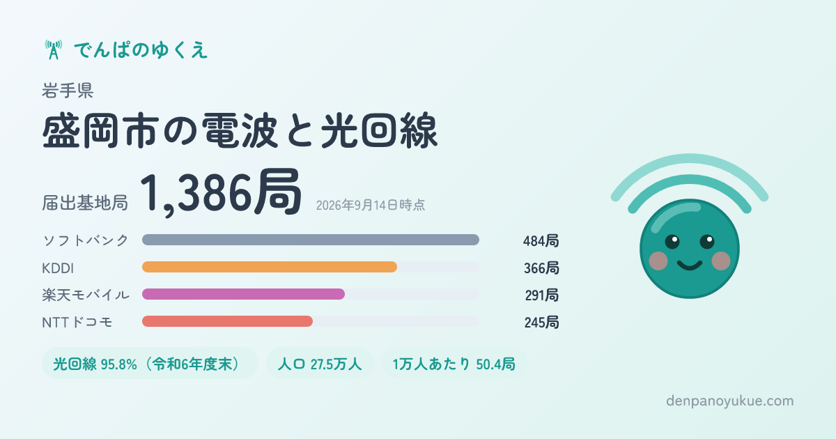 岩手県盛岡市のカード