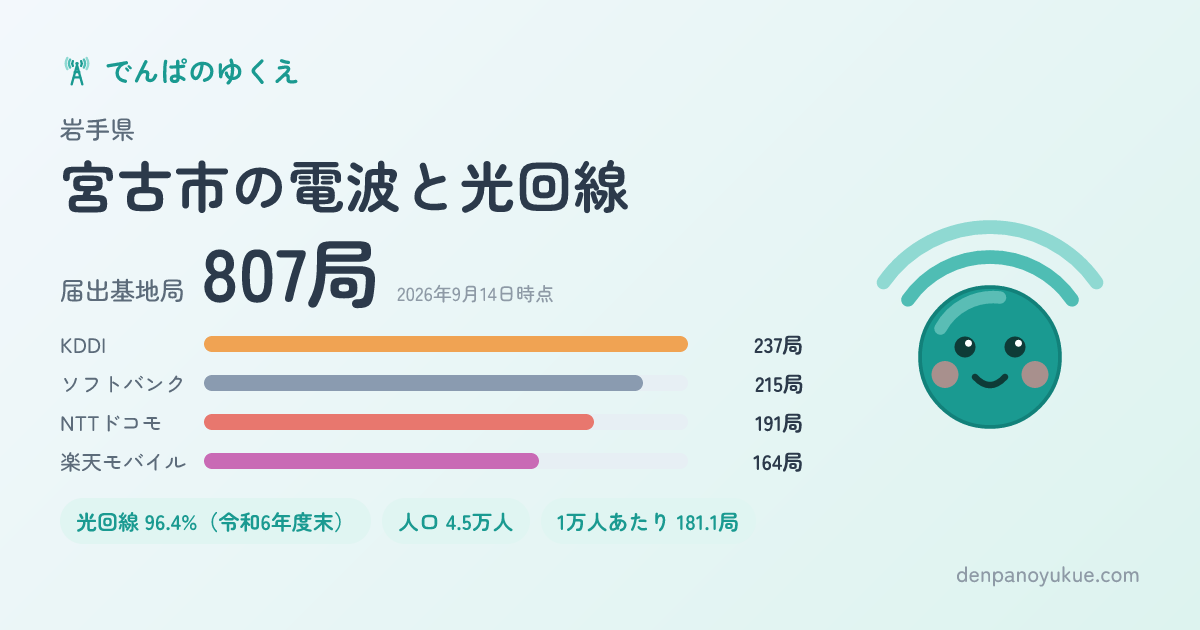 岩手県宮古市のカード