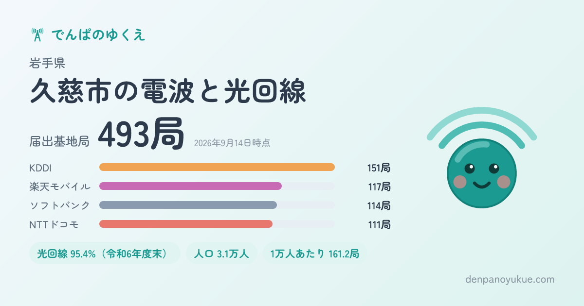 岩手県久慈市のカード