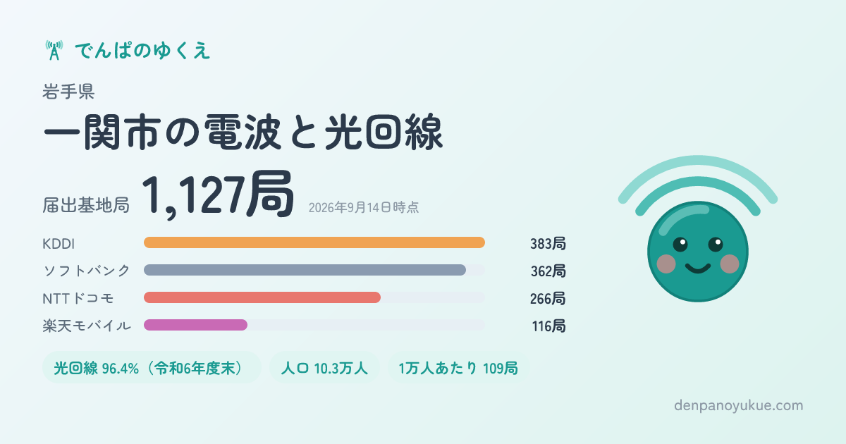 岩手県一関市のカード