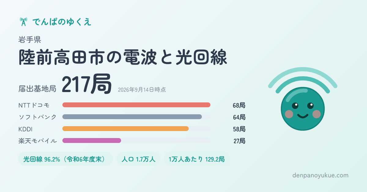 岩手県陸前高田市のカード