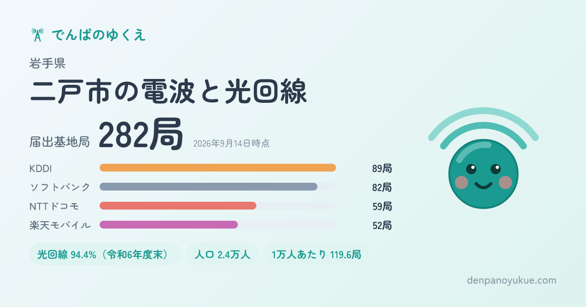 岩手県二戸市のカード