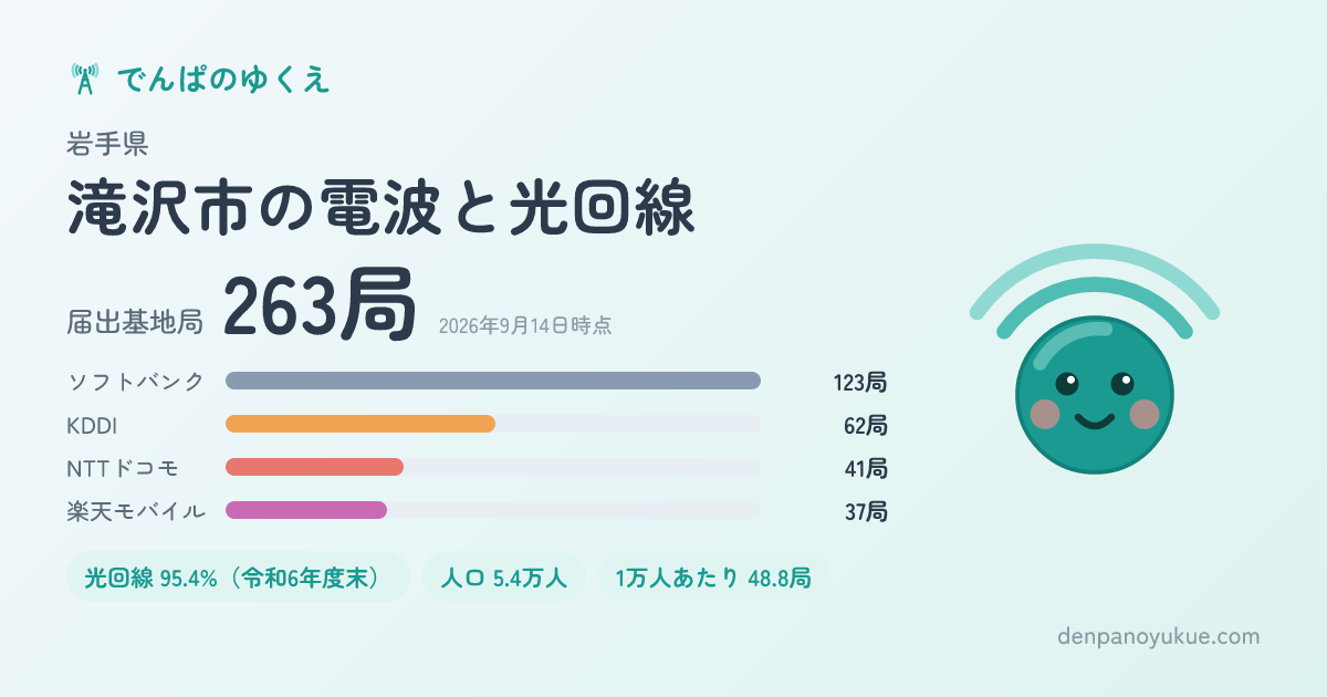 岩手県滝沢市のカード