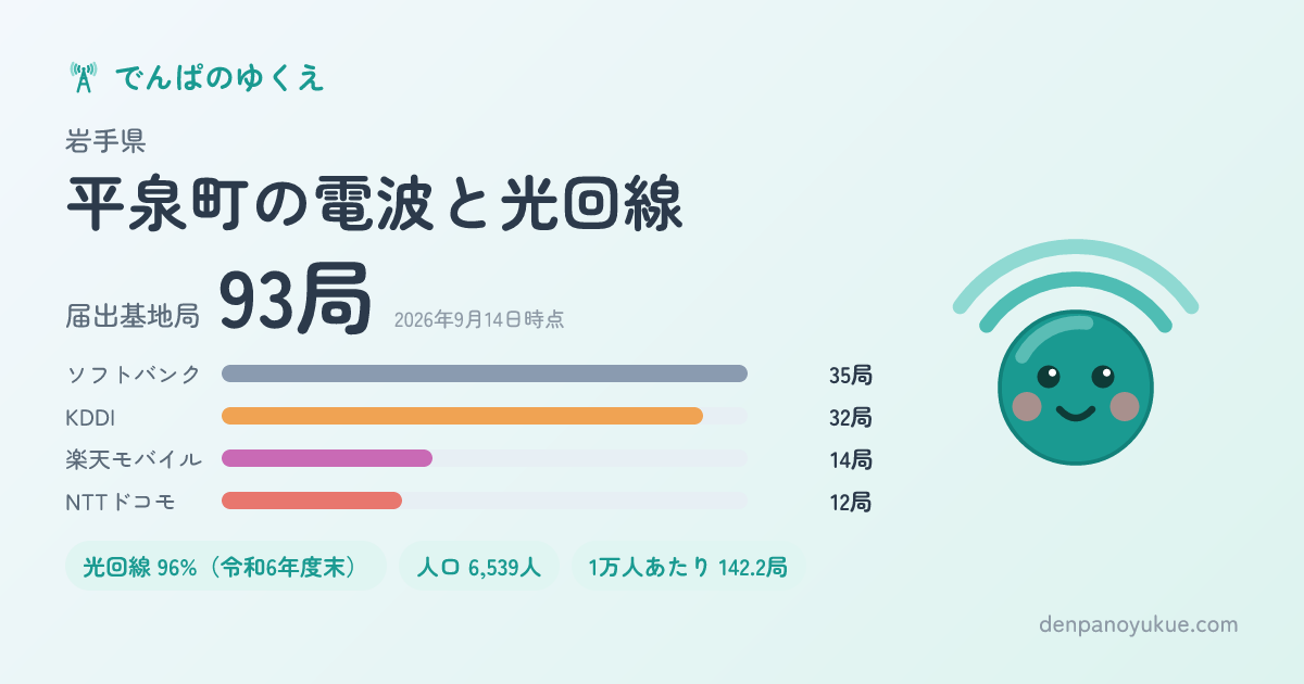 岩手県平泉町のカード