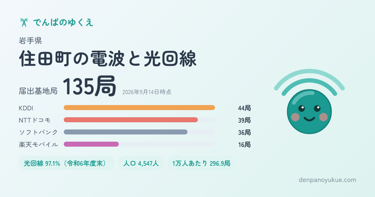 岩手県住田町のカード