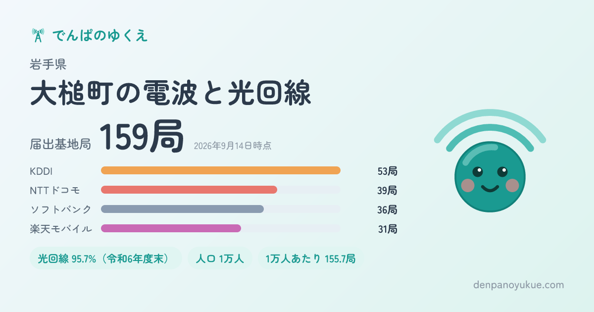 岩手県大槌町のカード