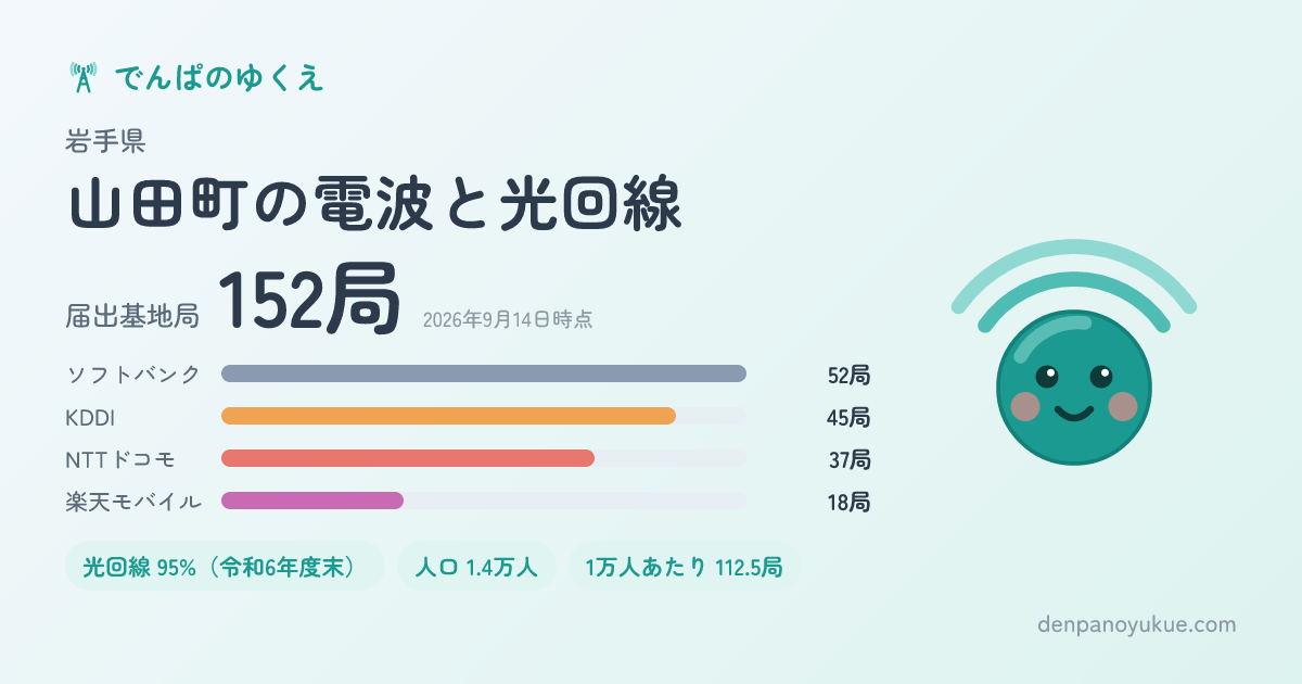 岩手県山田町のカード