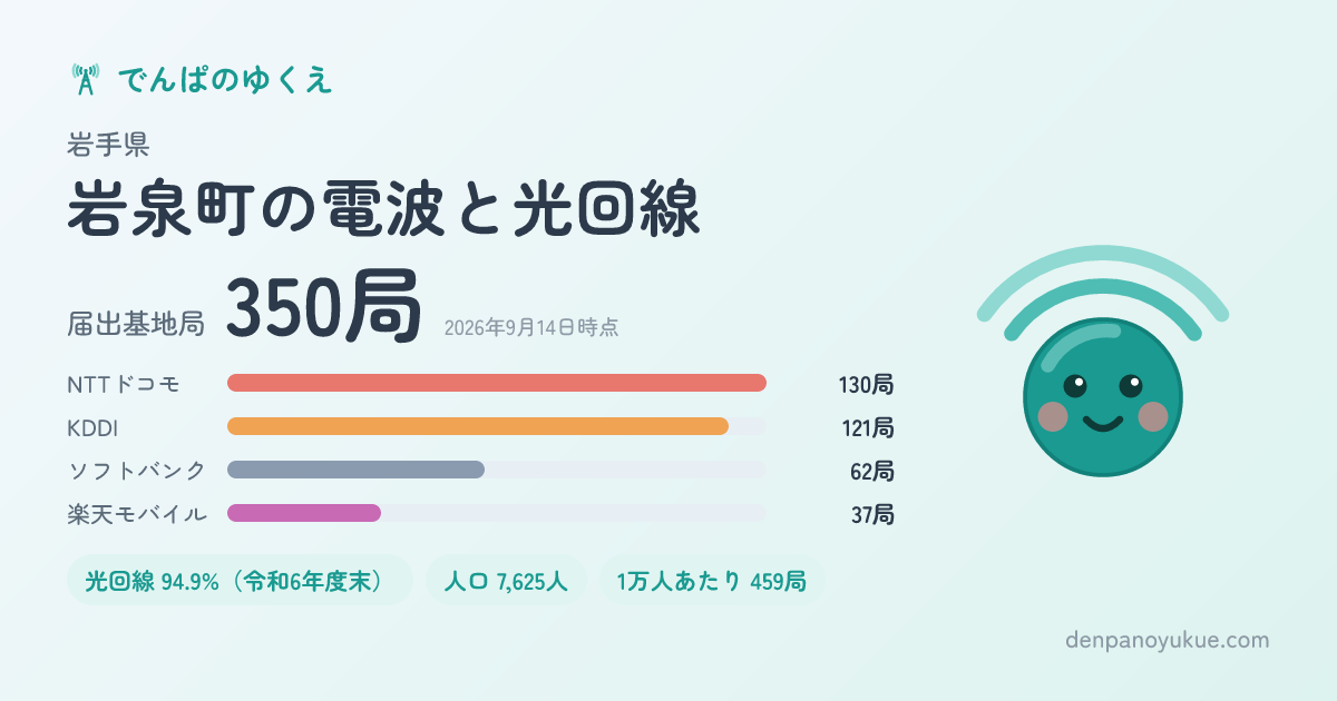 岩手県岩泉町のカード