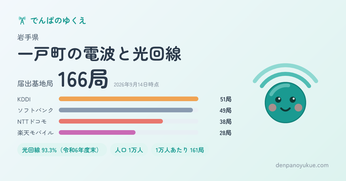 岩手県一戸町のカード
