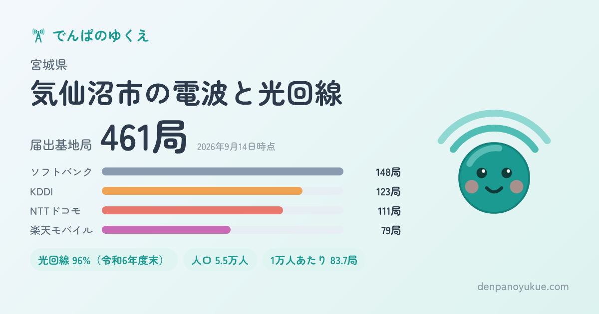 宮城県気仙沼市のカード