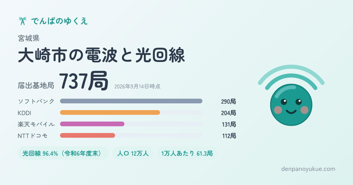宮城県大崎市のカード