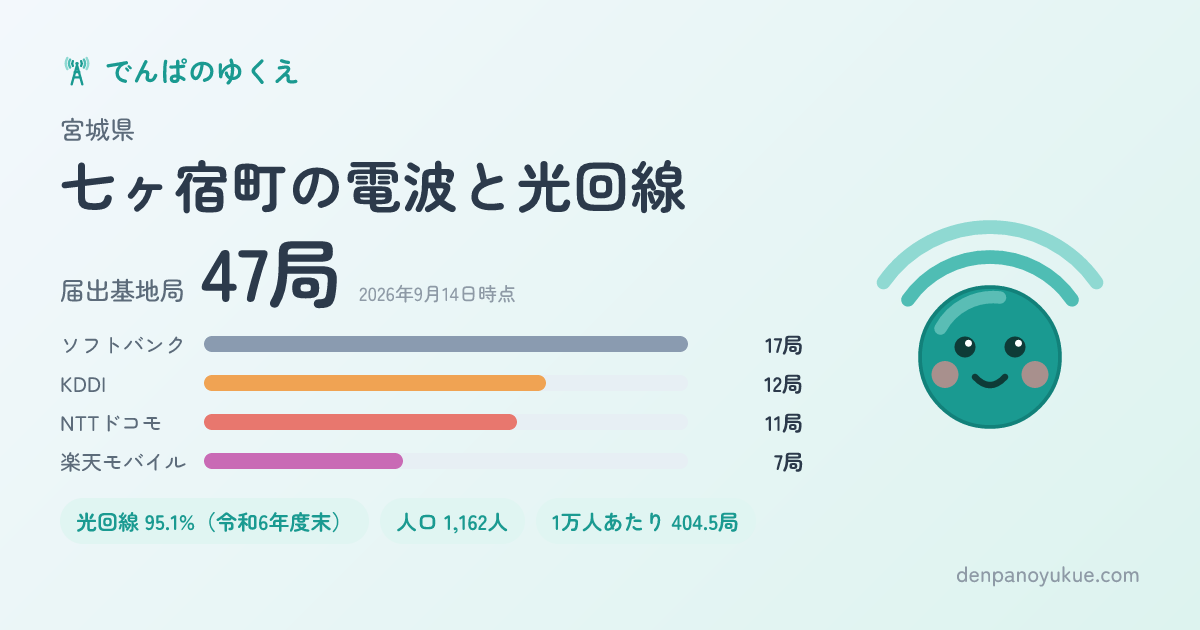 宮城県七ヶ宿町のカード