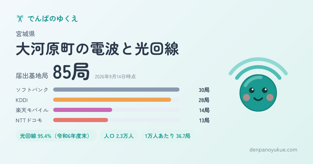 宮城県大河原町のカード