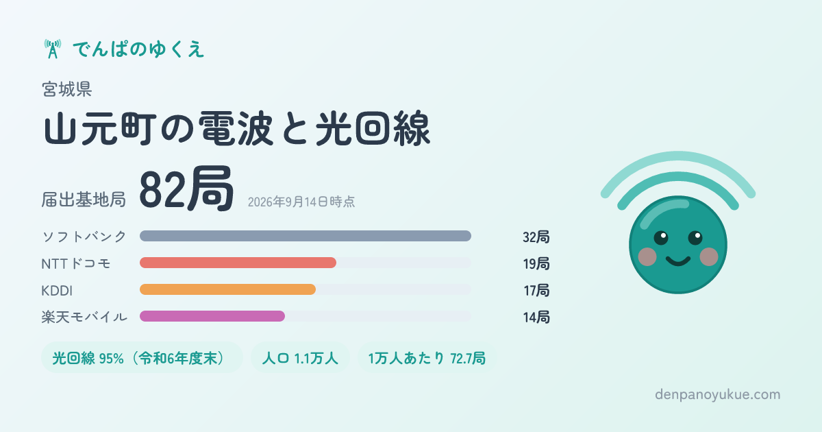 宮城県山元町のカード