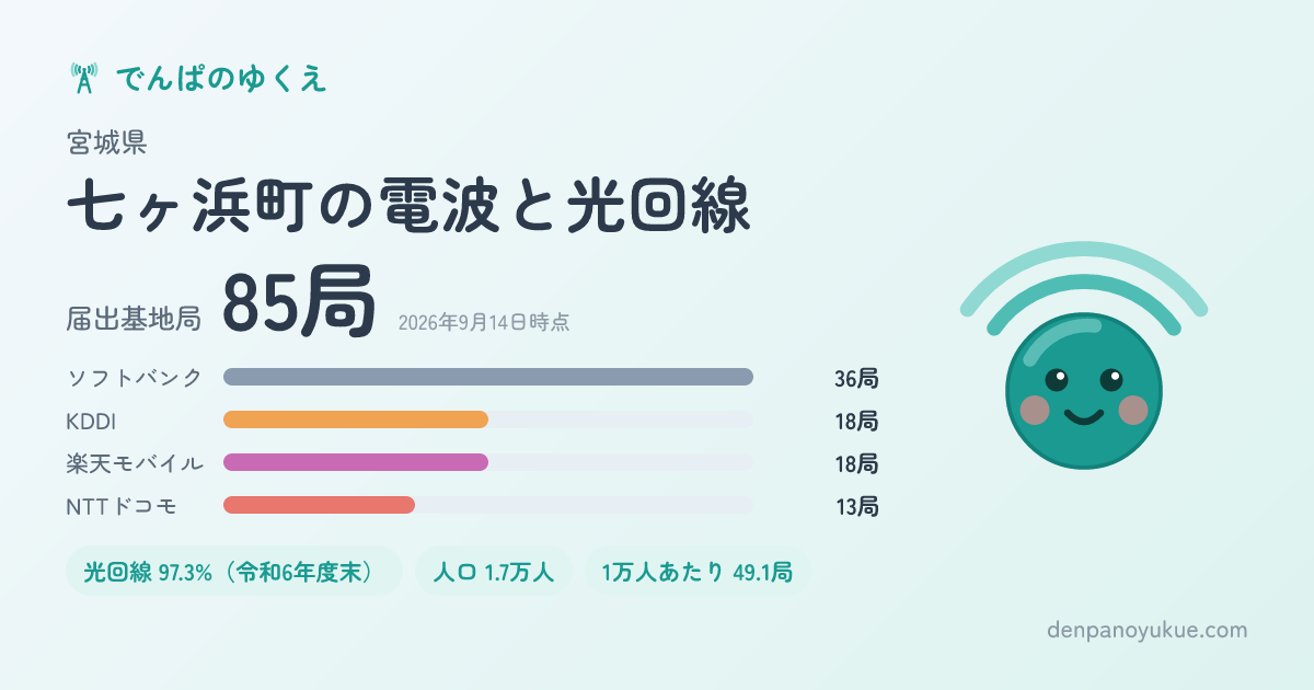 宮城県七ヶ浜町のカード