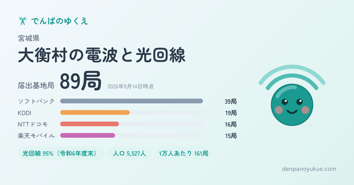 宮城県大衡村のカード