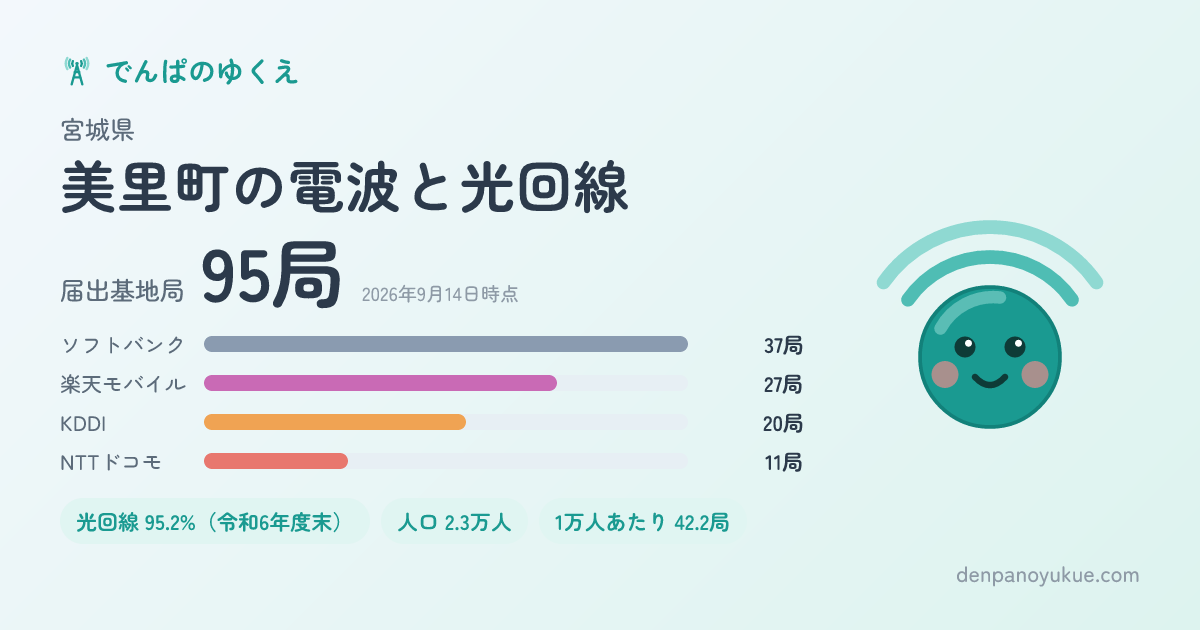 宮城県美里町のカード