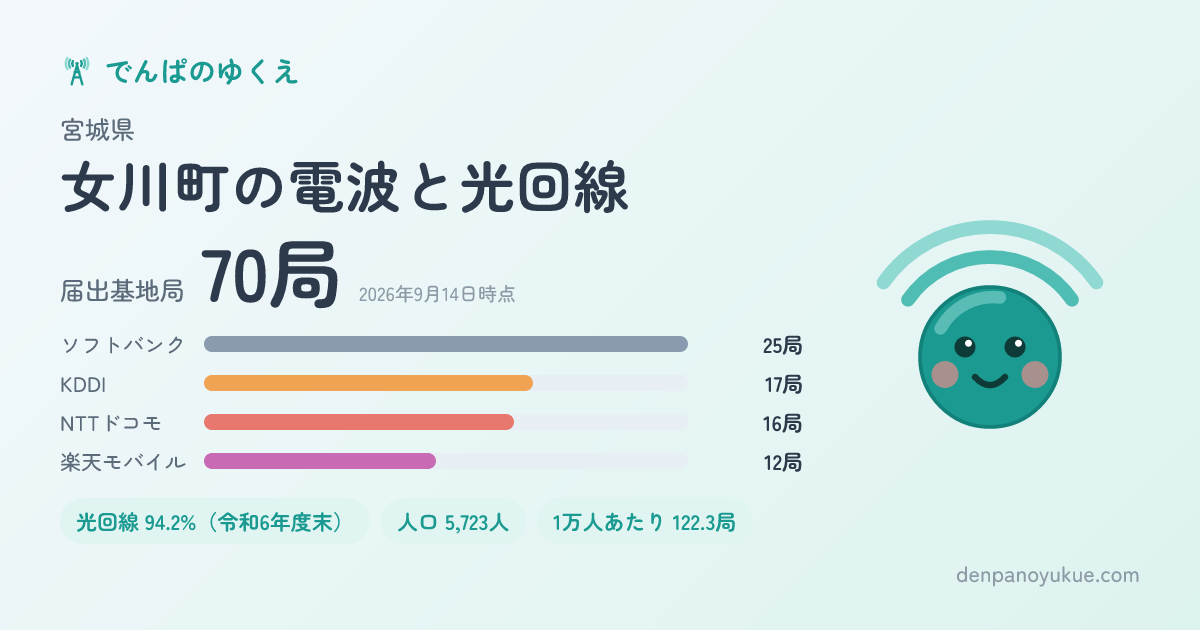 宮城県女川町のカード