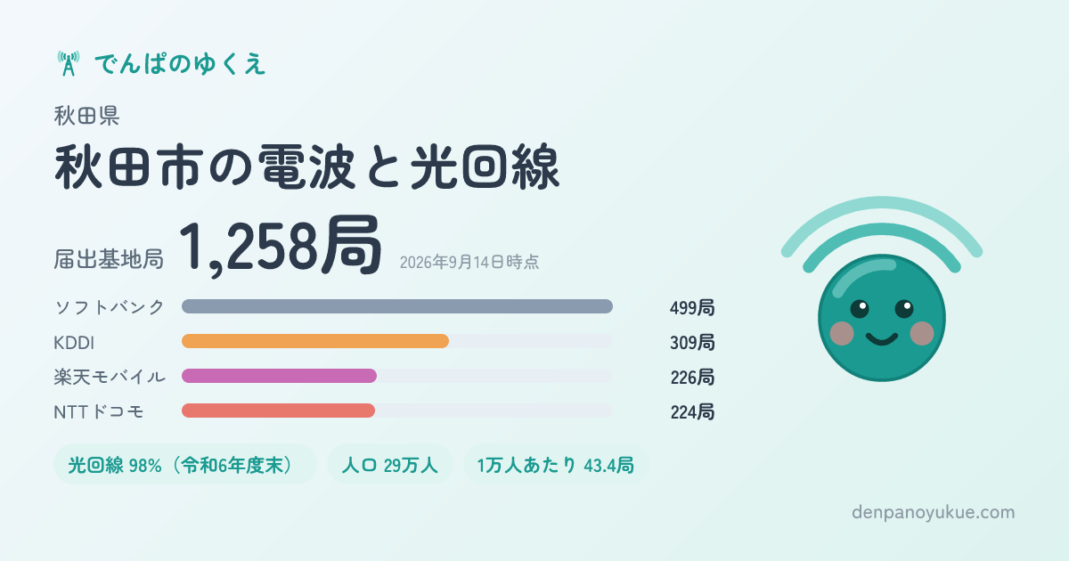 秋田県秋田市のカード