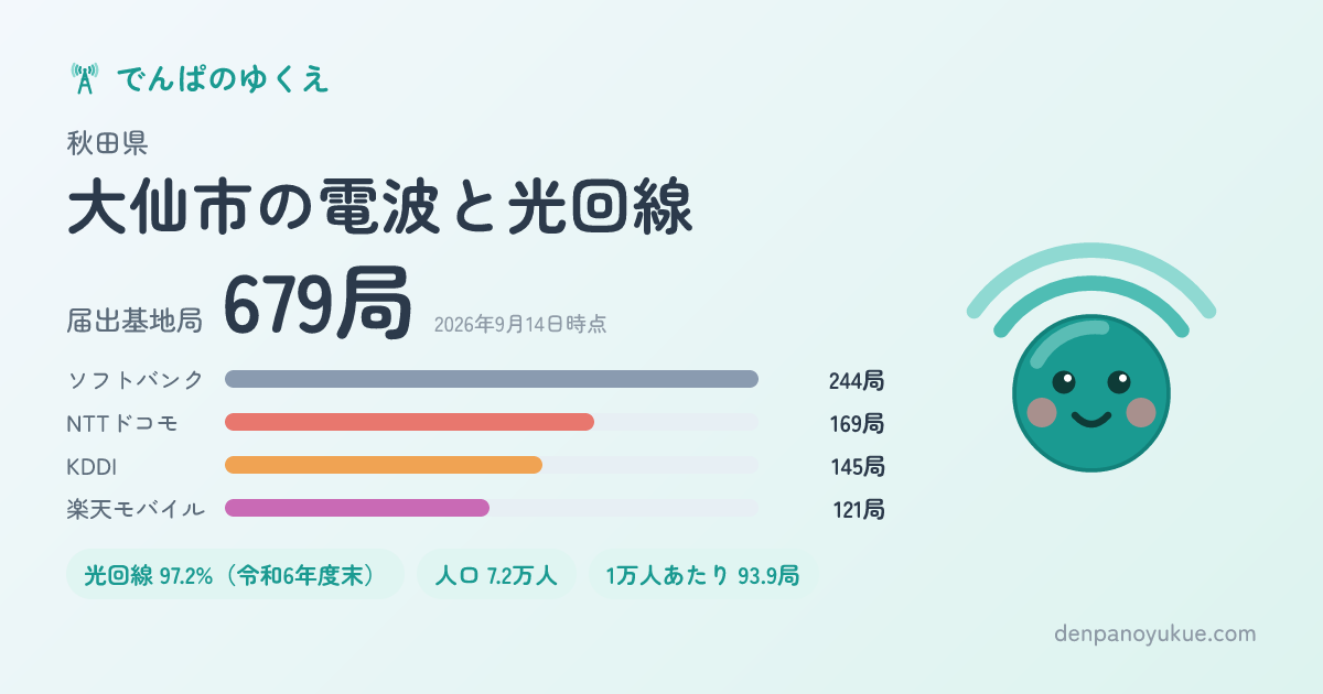 秋田県大仙市のカード