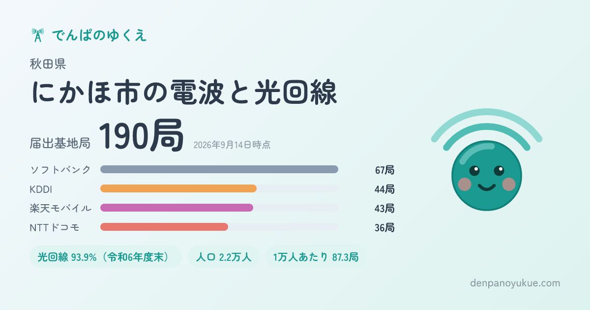 秋田県にかほ市のカード