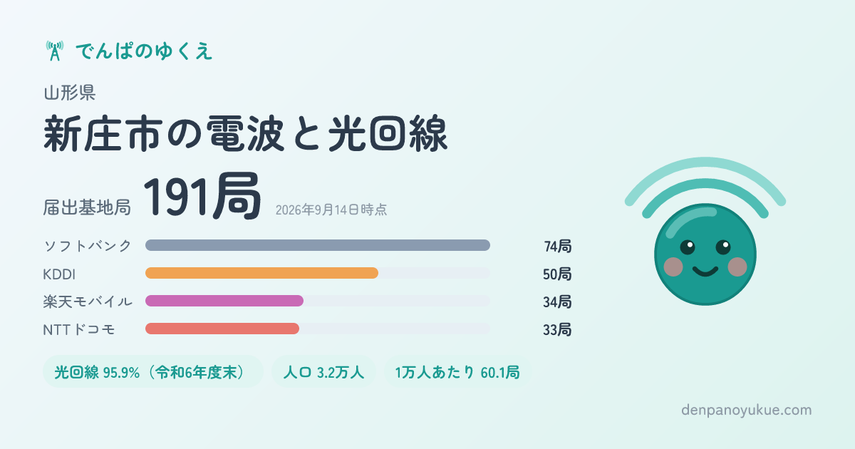 山形県新庄市のカード