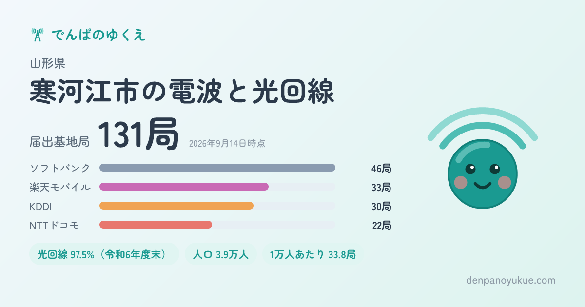 山形県寒河江市のカード