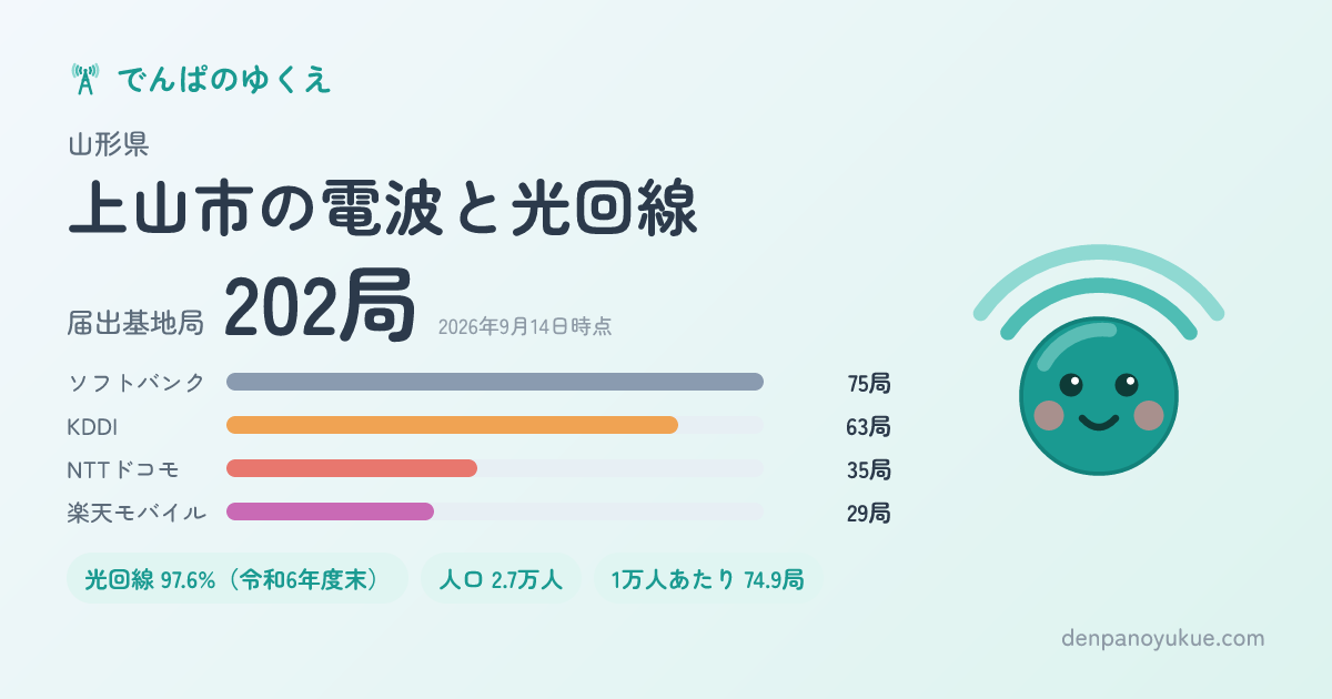 山形県上山市のカード