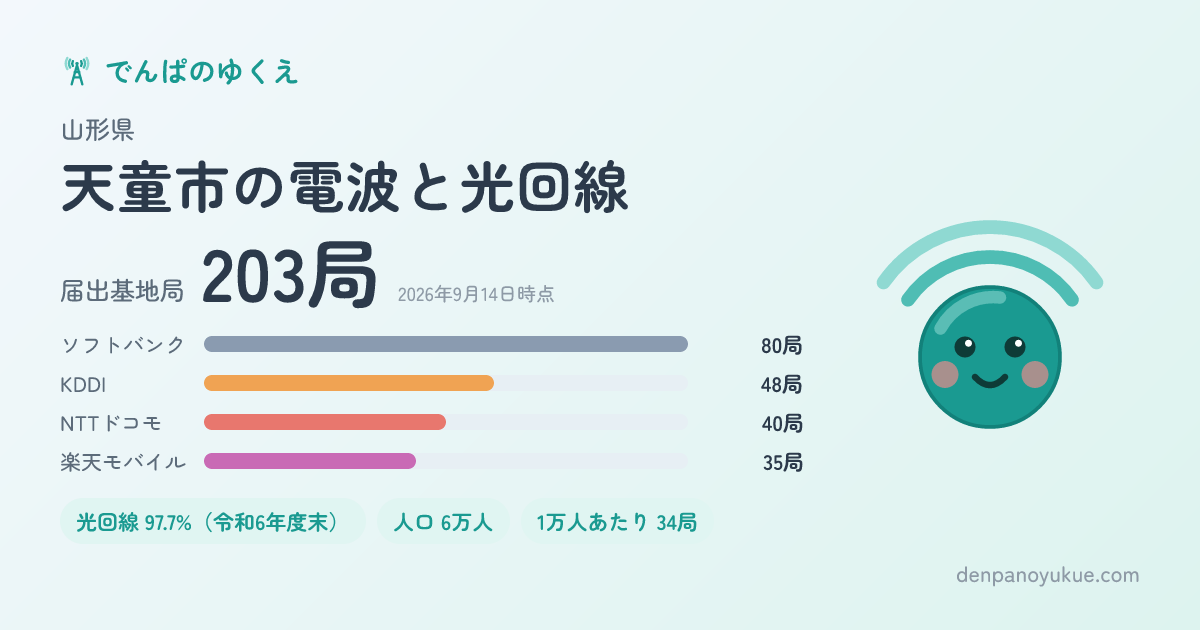 山形県天童市のカード