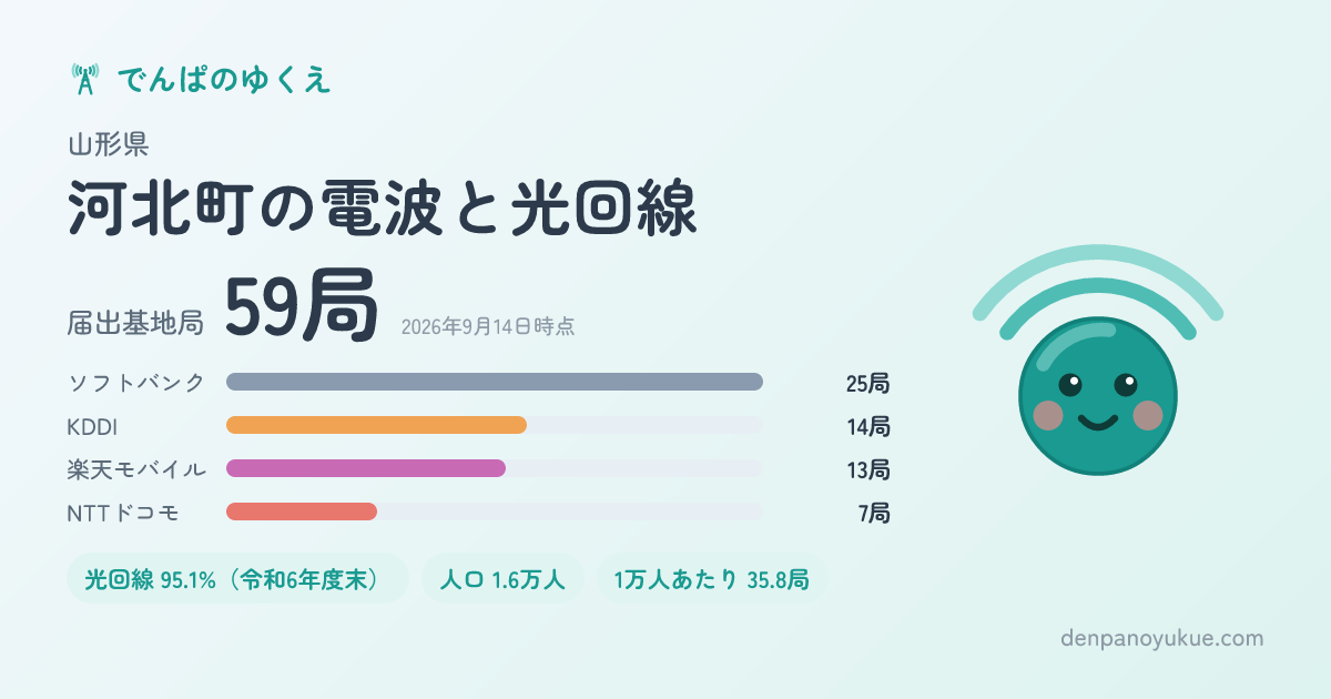 山形県河北町のカード