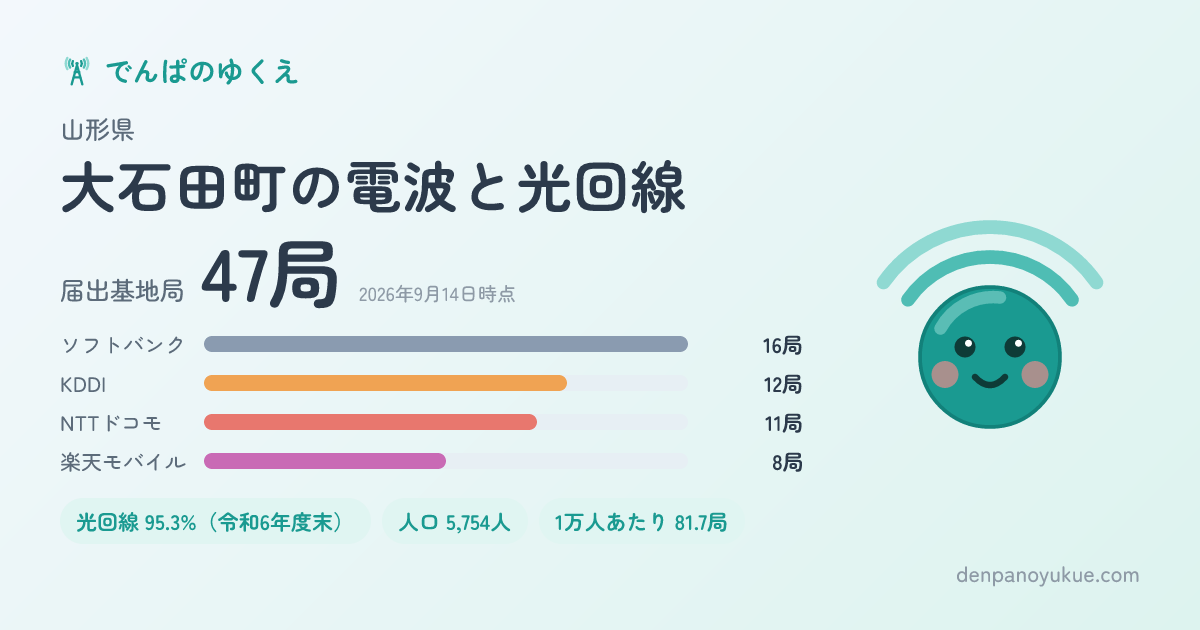 山形県大石田町のカード