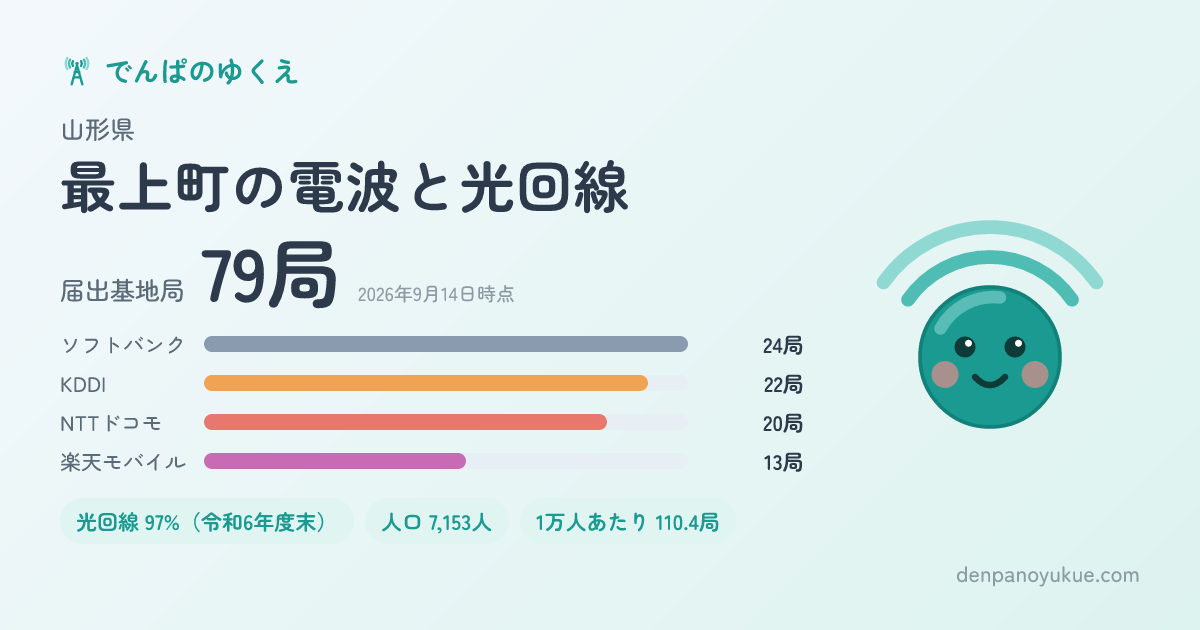 山形県最上町のカード