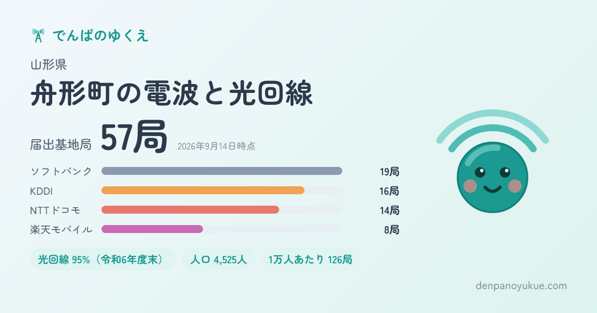 山形県舟形町のカード