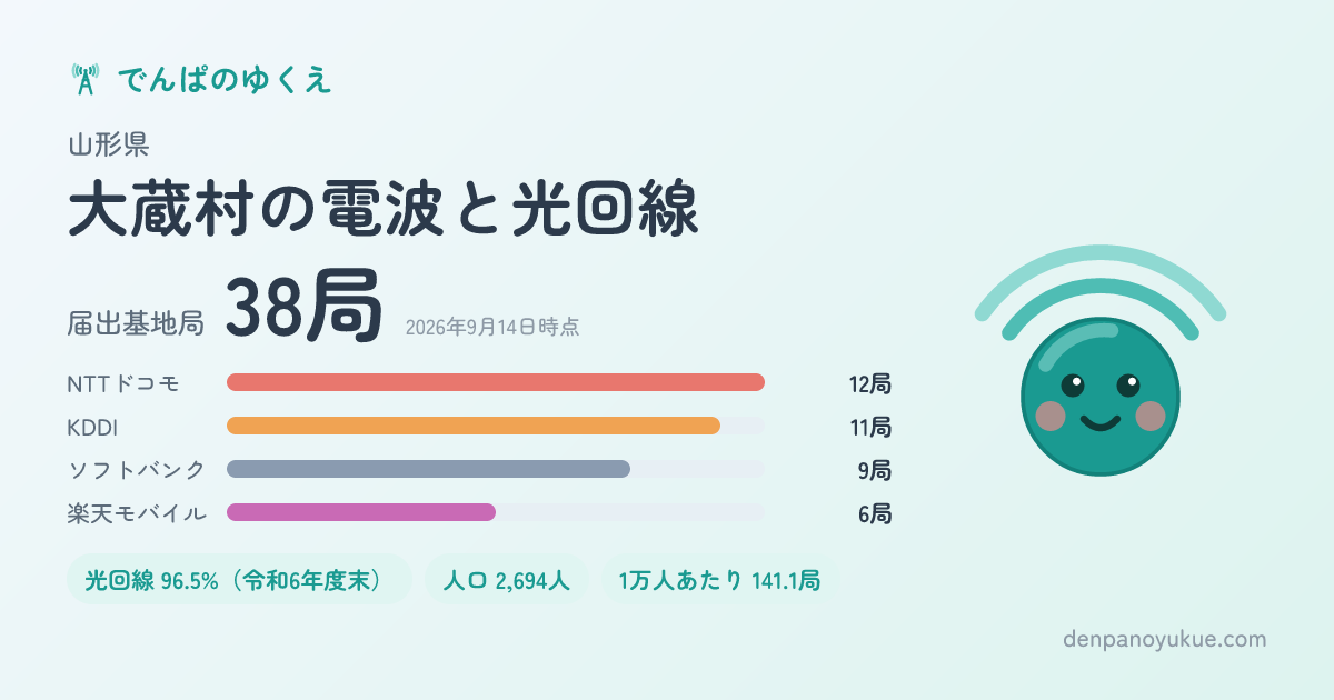 山形県大蔵村のカード