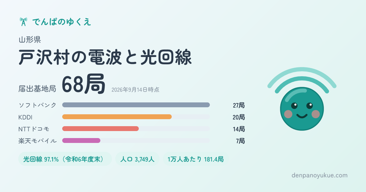 山形県戸沢村のカード
