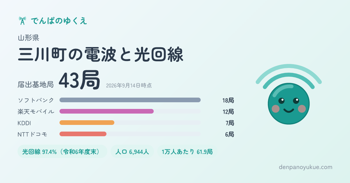 山形県三川町のカード