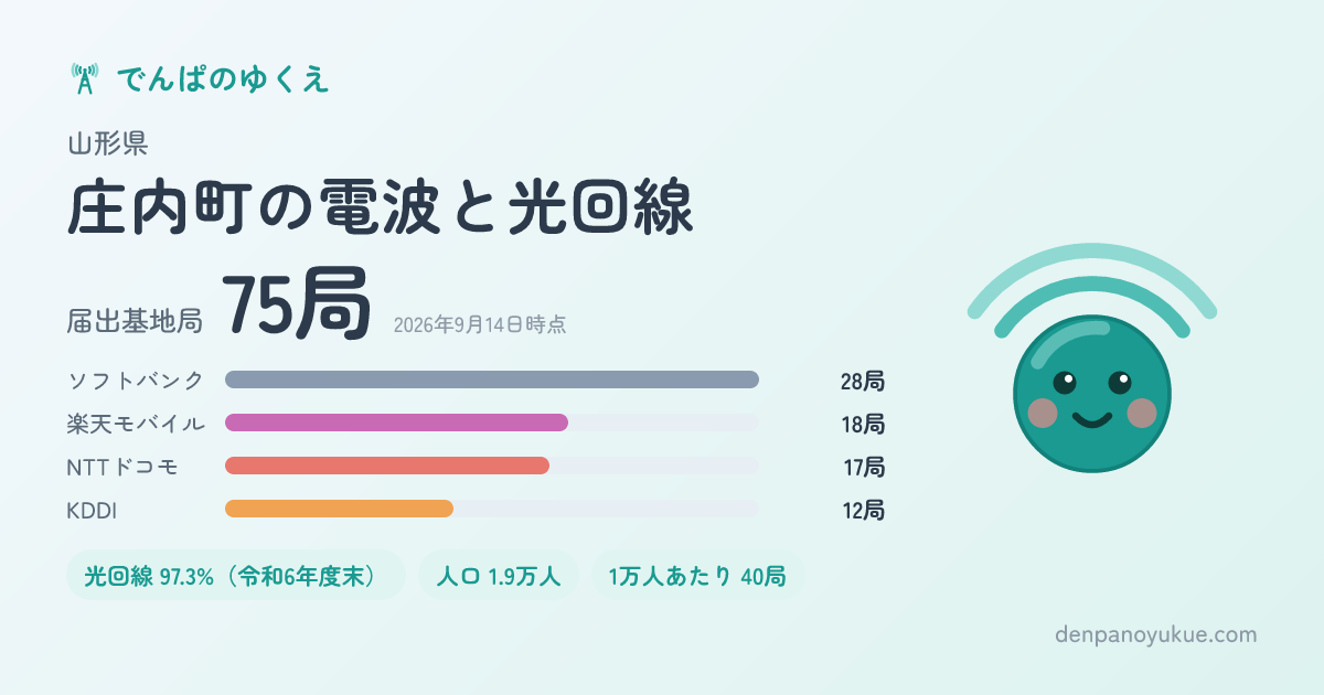 山形県庄内町のカード