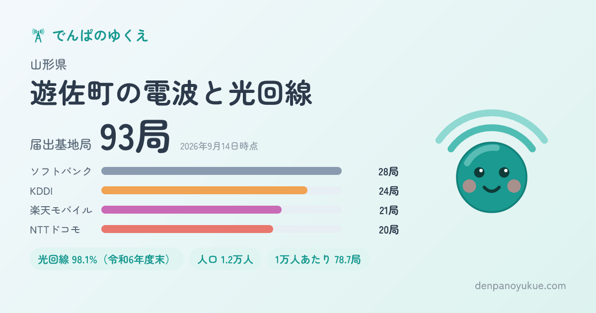 山形県遊佐町のカード