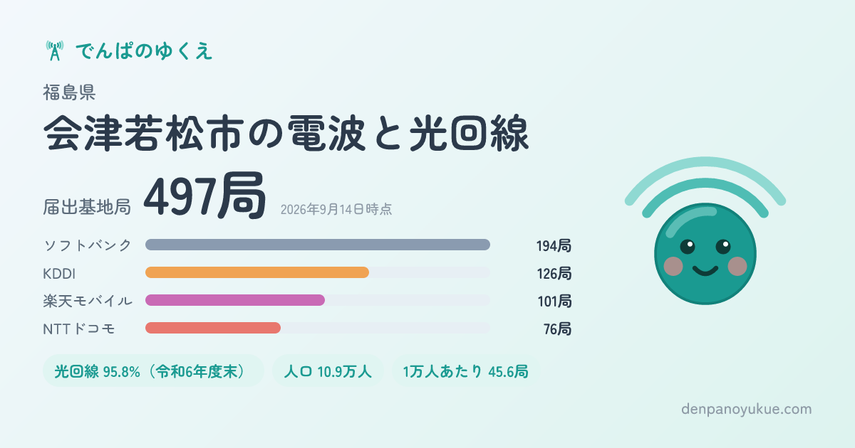福島県会津若松市のカード