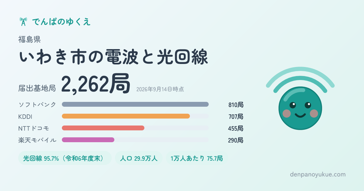 福島県いわき市のカード