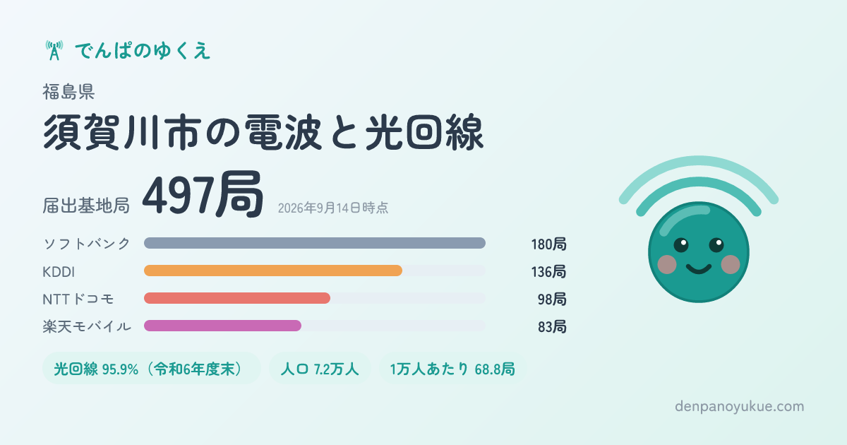 福島県須賀川市のカード