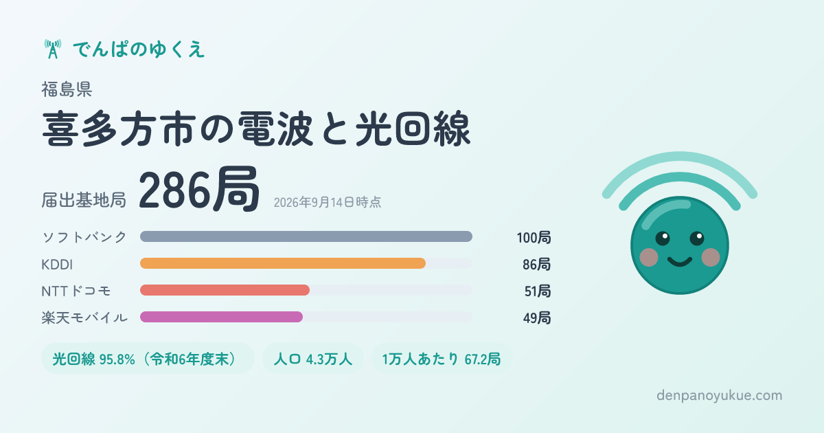 福島県喜多方市のカード