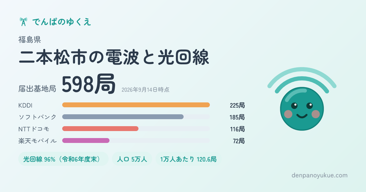 福島県二本松市のカード