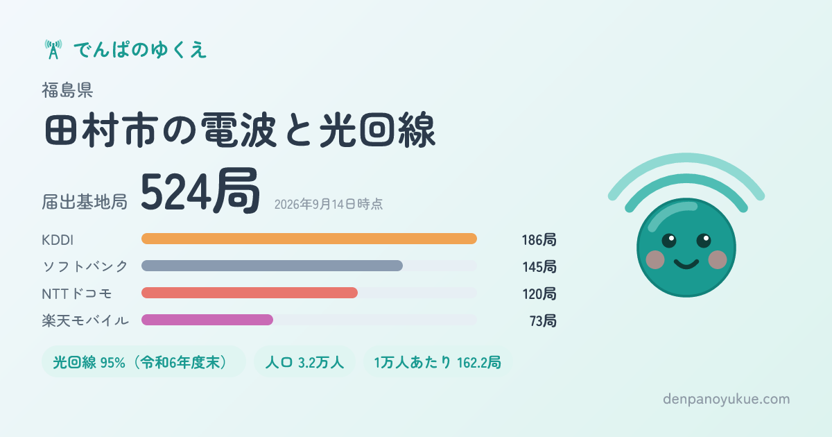 福島県田村市のカード