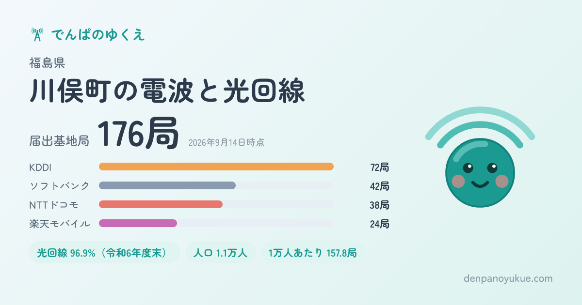 福島県川俣町のカード
