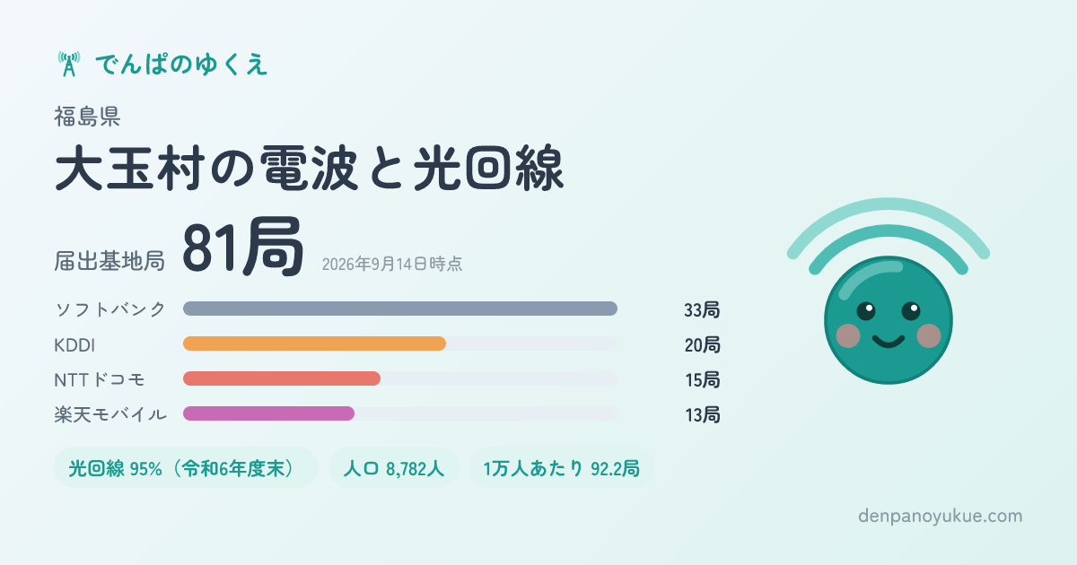 福島県大玉村のカード