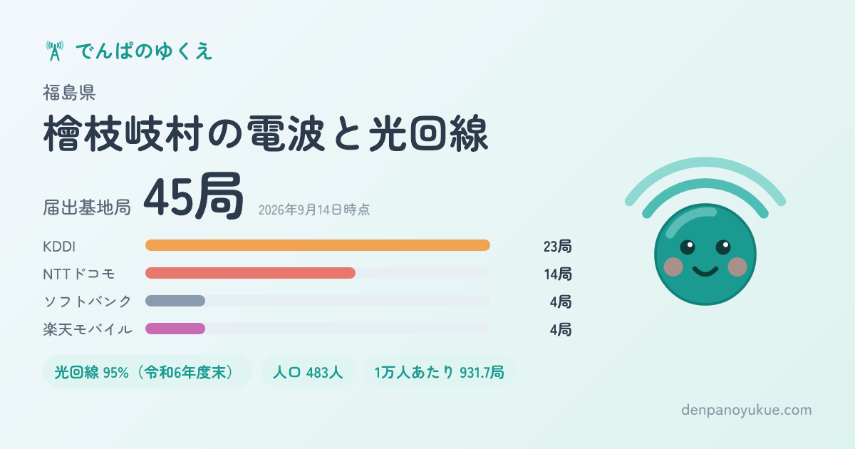 福島県檜枝岐村のカード