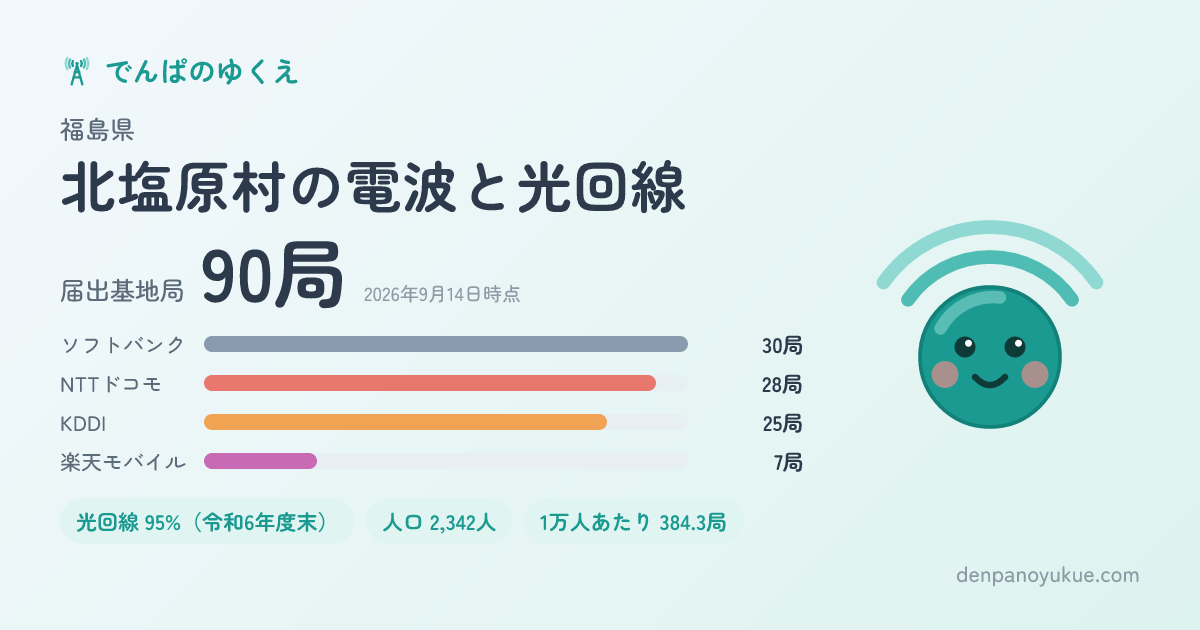 福島県北塩原村のカード