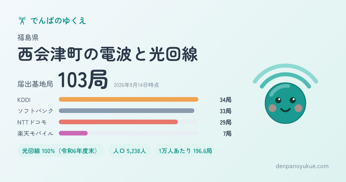 福島県西会津町のカード