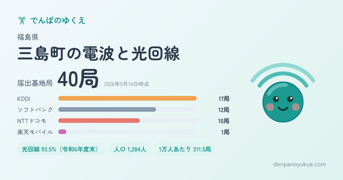 福島県三島町のカード